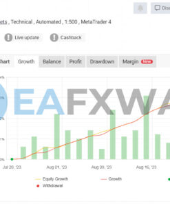 Perceptrader AI EA MT4 Signal