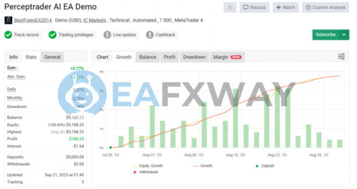 Perceptrader AI EA MT4 Signal