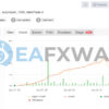 Perceptrader AI EA MT4 Signal MyFxBook