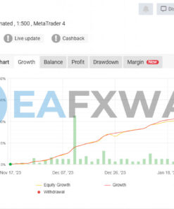 Perceptrader AI EA MT4 Signal MyFxBook