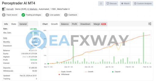 Perceptrader AI EA MT4 Signal MyFxBook