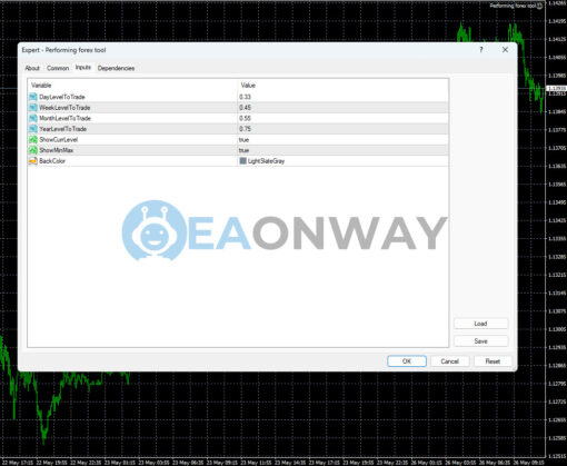 Performing Forex Tool MT4 Inputs
