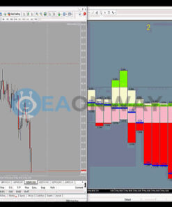 Performing Forex Tool MT4 Review