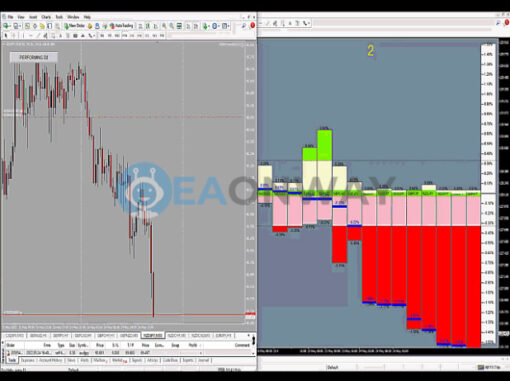 Performing Forex Tool MT4 Review