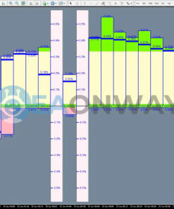 Performing Forex Tool MT4 Signal