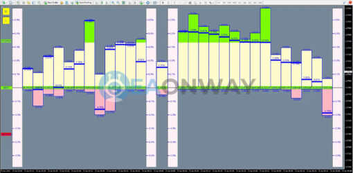 Performing Forex Tool MT4 Signal