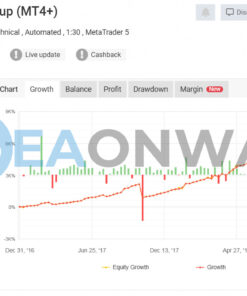Powerful Bober Lannister EA MT4 Signal MyFxBook