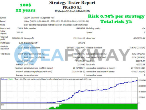 Prado EA MT4 Review Backtest