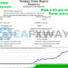 Prado EA MT4 Review Backtests