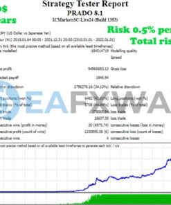 Prado EA MT4 Review Backtests