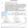 Profitable Grid Master Pro EA MT4 Backtest