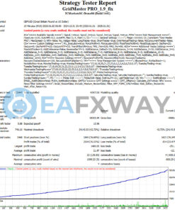 Profitable Grid Master Pro EA MT4 Backtest