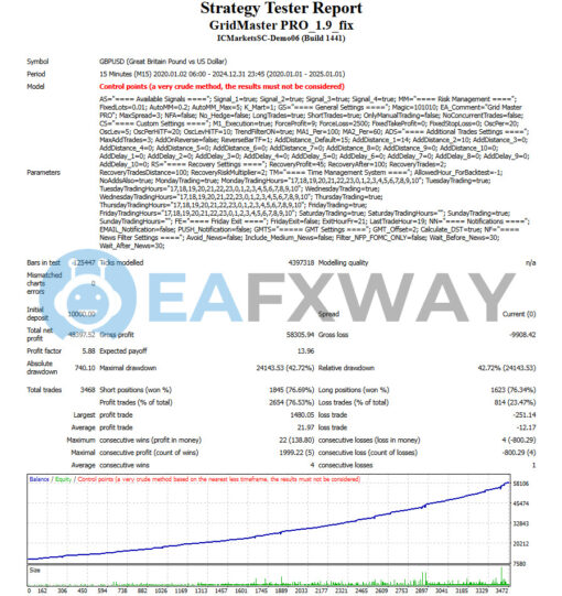 Profitable Grid Master Pro EA MT4 Backtest