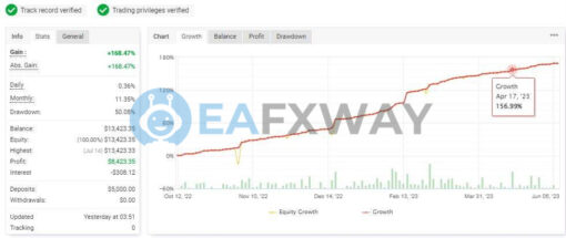 Profitable Grid Master Pro EA MT4 Signal