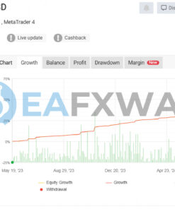 Profitable Grid Master Pro EA MT4 Signal MyFxBook