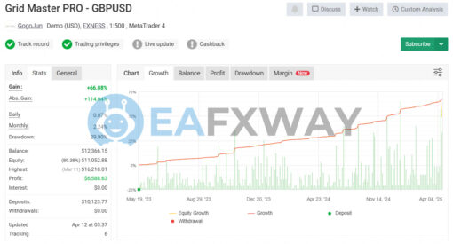 Profitable Grid Master Pro EA MT4 Signal MyFxBook