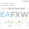 Quantum FX EA MT4 Signal MyFxBook