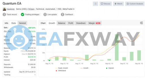 Quantum FX EA MT4 Signal MyFxBook