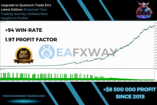 Quantum Trade EA MT4 Backtest