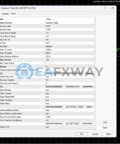 Quantum Trade EA MT4 Inputs