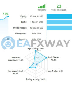 Quantum Trade EA MT4 Live Signal