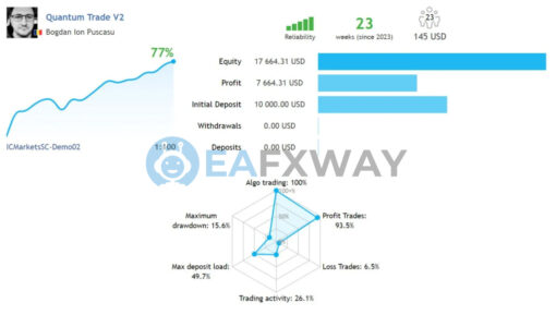Quantum Trade EA MT4 Live Signal