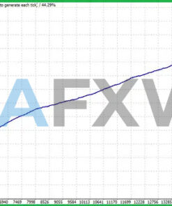 REACTOR SCALPER EA MT4 Backtest