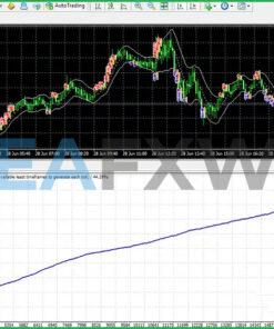 REACTOR SCALPER EA MT4 Backtests