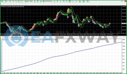 REACTOR SCALPER EA MT4 Backtests