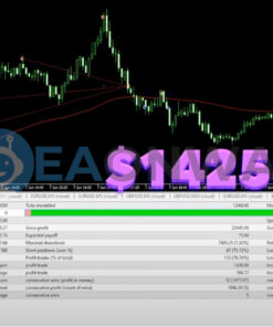 ROE Magneto EA MT4 Backtests
