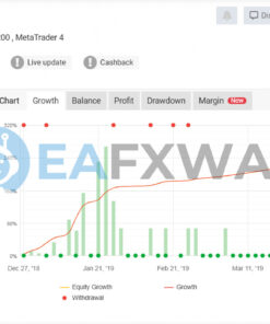 Royal Hedge Fund EA Source Code MQ4 Live Signal MyFxBook