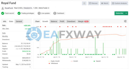 Royal Hedge Fund EA Source Code MQ4 Live Signal MyFxBook