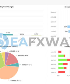 Royal Hedge Fund EA Source Code MQ4 Signal