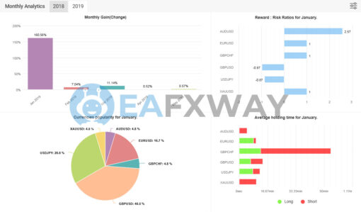 Royal Hedge Fund EA Source Code MQ4 Signal