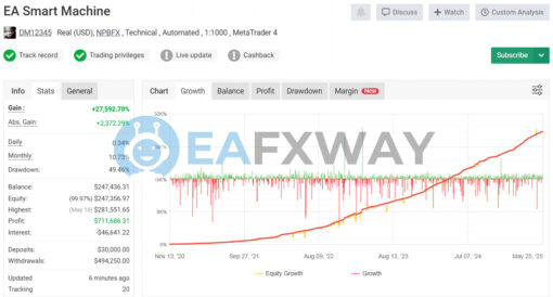 SMART MACHINE EA MT4 Live Signal MyFxBook