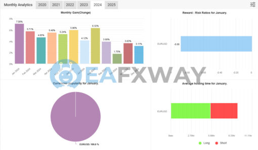 SMART MACHINE EA MT4 Signal MyFxBook