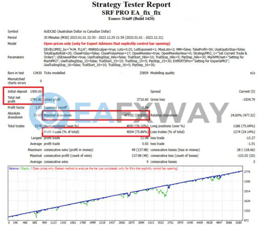 SRF Pro EA 23 MT4 Backtest