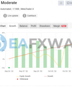 SRF Pro EA 23 MT4 Signal MyFxBook