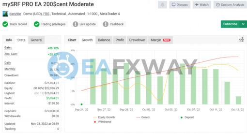 SRF Pro EA 23 MT4 Signal MyFxBook