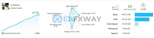 ScalpBot2 EA MT4 Real Version Live Signal