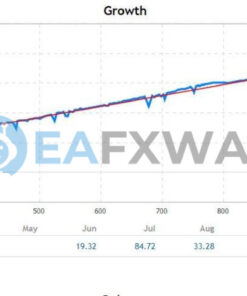 ScalpBot2 EA MT4 Real Version Live Signals