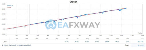 ScalpBot2 EA MT4 Real Version Live Signals