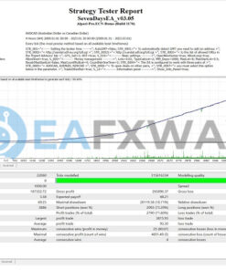 SevenDaysEA MT4 Backtest