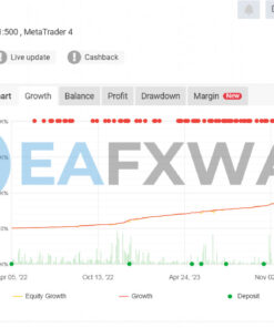 SevenDaysEA MT4 Live Signal MyFxBook