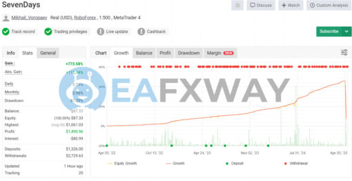 SevenDaysEA MT4 Live Signal MyFxBook