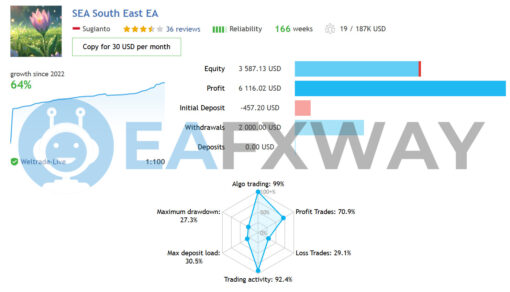 South East EA MT4 Live Signals