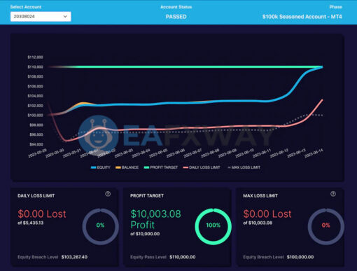 SpaceX Prop EA MT4 Signal