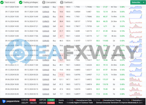 SpaceX Trader Pro EA MT4 Signal
