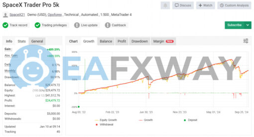 SpaceX Trader Pro EA MT4 Signal MyFxBook
