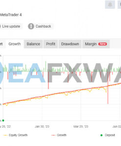 TESLA BRAIN BOT MT4 Live Signal MyFxBook